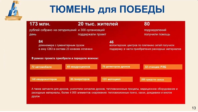 Депутаты Тюменской городской думы предложили создать чат-бот по мерам поддержки участников СВО и их семей