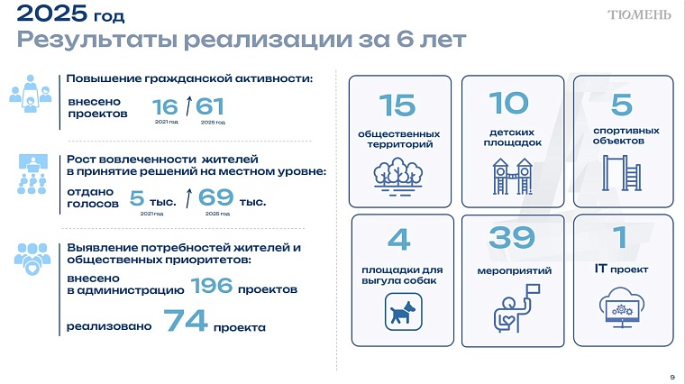 Степан Киричук: Инициативное бюджетирование – это еще один бренд Тюмени