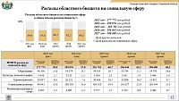 Проект бюджета Тюменской области: доходы и расходы будут расти