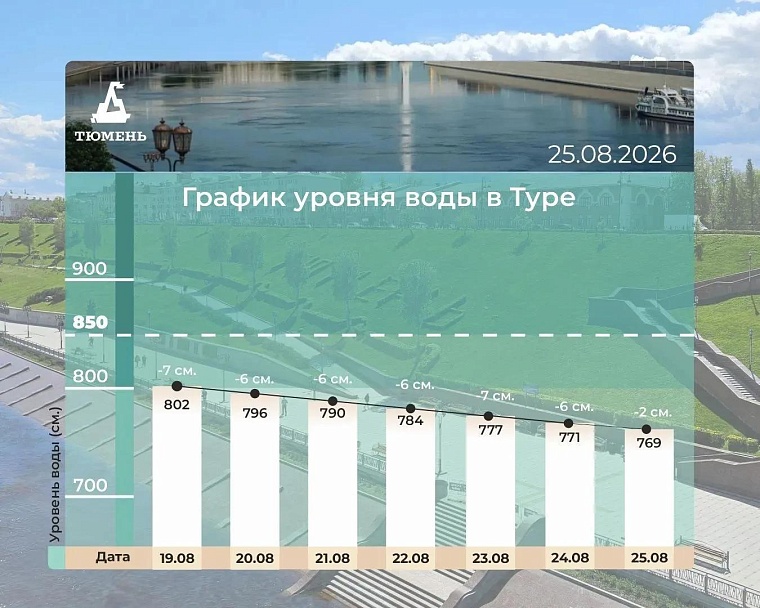 Источник: МАКС-канал Максима Афанасьева