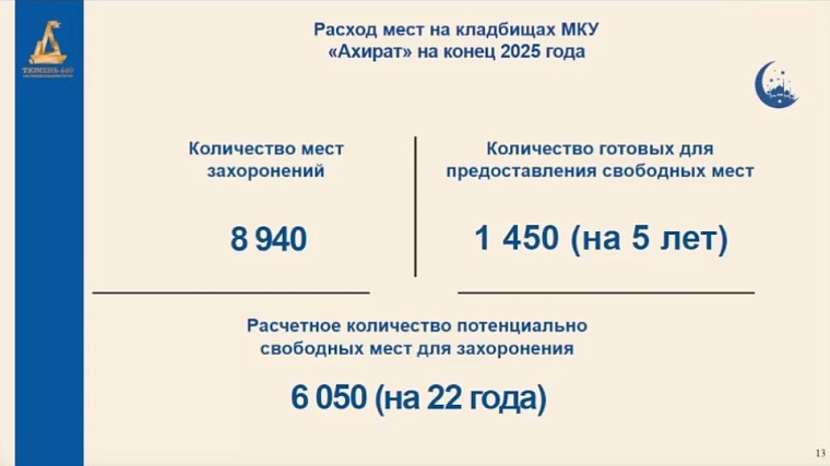 В Тюмени в 2026 году построят дорогу от Червишевского тракта до крематория и кладбищ