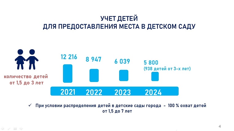 Депутаты Тюменской городской думы оценили уровень дошкольного образования