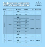 Тюменцев предупреждают о перебоях в теле- и радиовещании