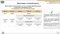 Проект бюджета Тюменской области: доходы и расходы будут расти