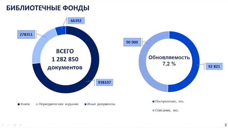 Елена Бойко: Библиотеки становятся центрами притяжения, куда приходят не только почитать