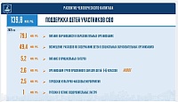 Светлана Иванова: Бюджет Тюмени сбалансирован, он позволит достойно прожить 2025 год