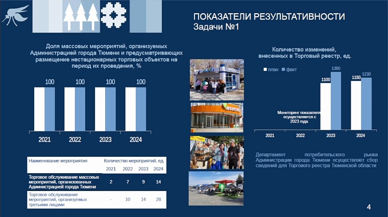 Депутаты гордумы призвали активнее продвигать бренд Тюмени