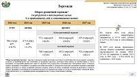 Прогноз: за три года шопинг каждого жителя Тюмени вырастет на 25%