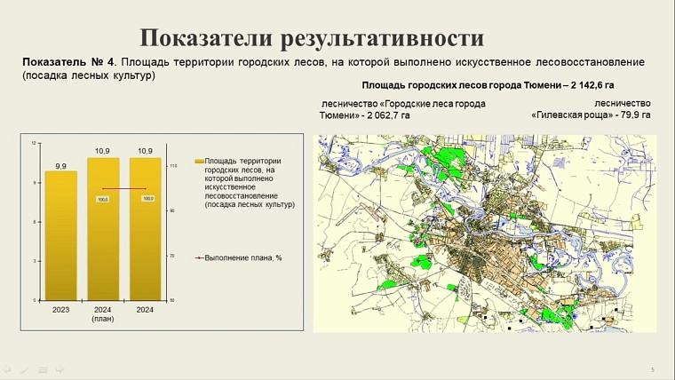 Дмитрий Антипов: Все мероприятия по благоустройству выполнены в полном объеме