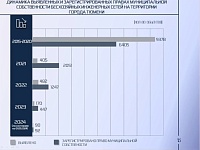 Дмитрий Антипов: В Тюмени сокращается количество бесхозяйных коммунальных сетей