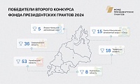Фонд президентских грантов поддержал 18 проектов от организаций Тюменской области