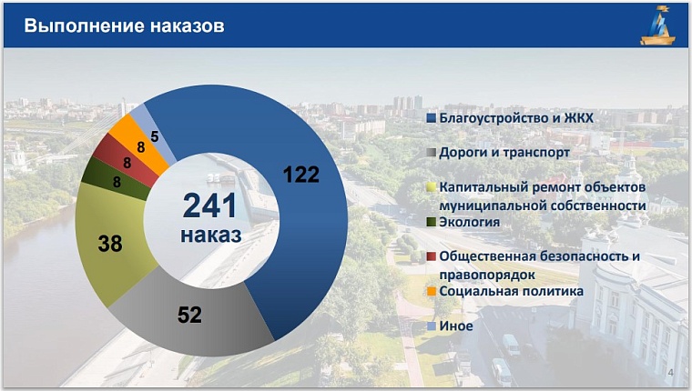 Около половины наказов избирателей депутатам Тюменской гордумы исполнены или выполняются