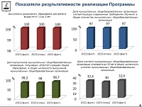 В городской думе оценили условия для образования школьников Тюмени