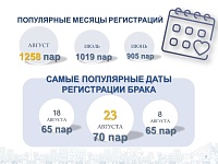 Тюменка сменила фамилию по рекомендации нумеролога