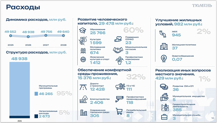 Максим Афанасьев о бюджете Тюмени: Вынуждены быть максимально прагматичными и рациональными