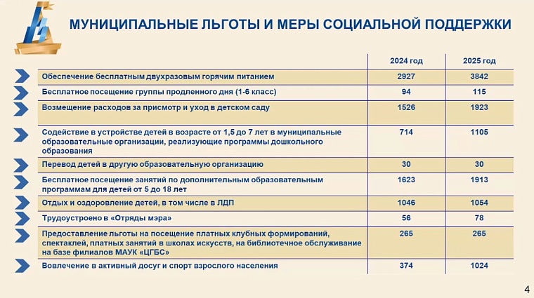Депутаты Тюменской городской думы предложили создать чат-бот по мерам поддержки участников СВО и их семей