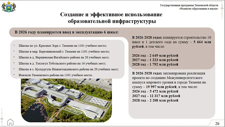 Из бюджета Тюменской области за три года выделят более 121 млрд рублей на реализацию нацпроектов