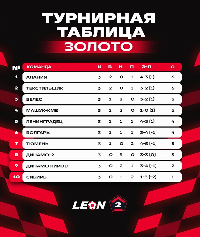 Источник: fnl.pro