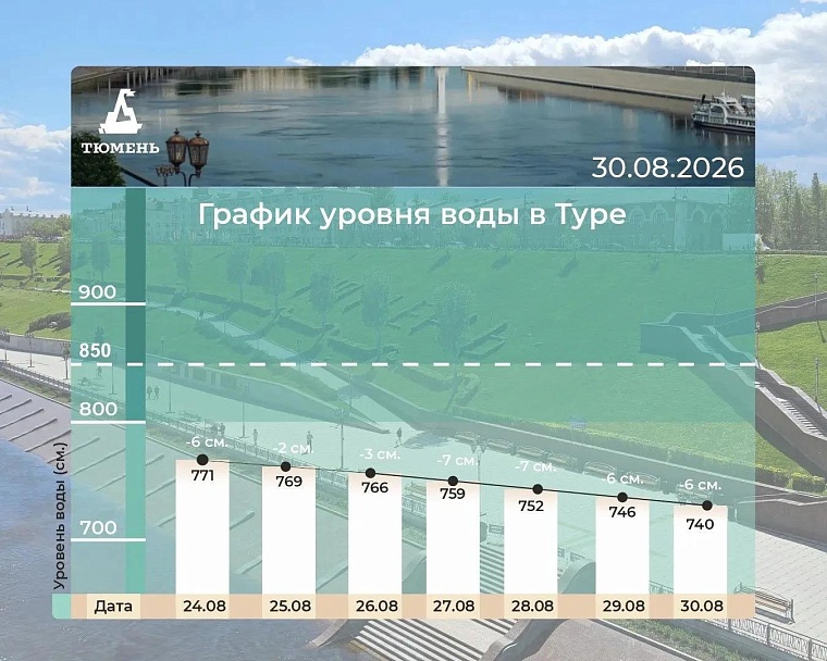 Источник: МАКС-канал Максима Афанасьева