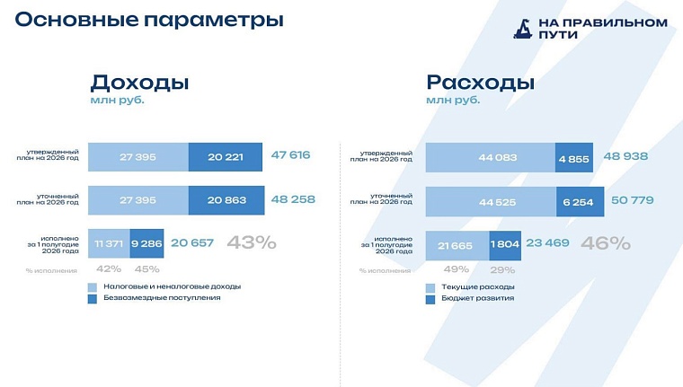 Тюменские депутаты поддержали исполнение бюджета и налоговые льготы