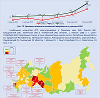 Статистика ДТП с самокатами.  Источник: media.mvd.ru