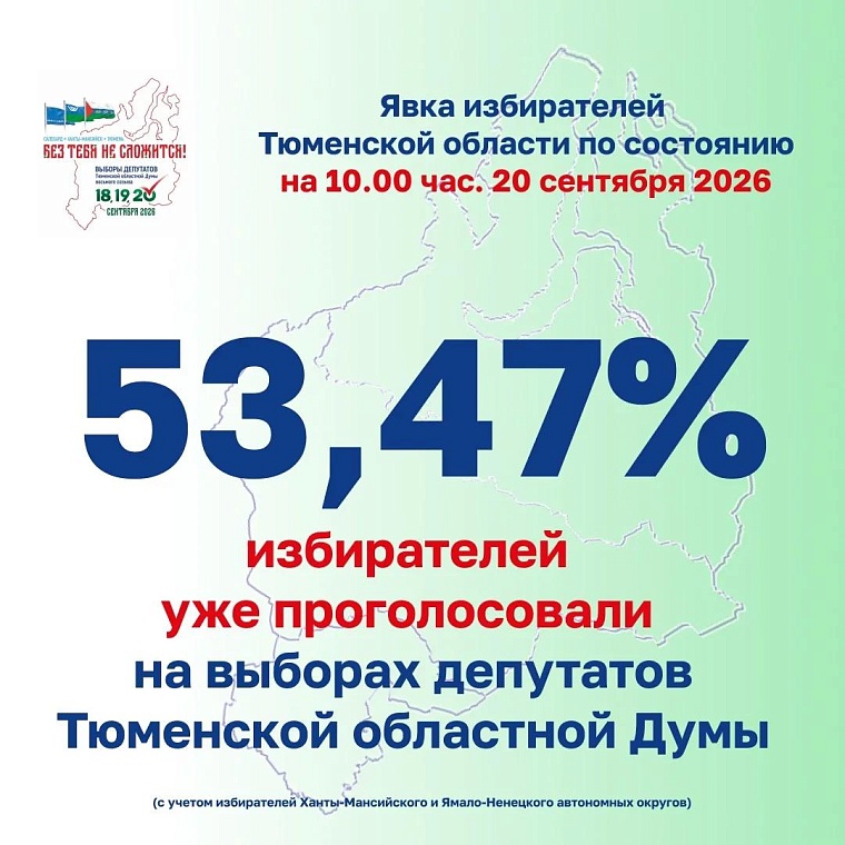 В Тюменской области явка на выборах превышает 53%