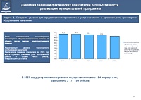 Светлана Иванова: Тюмень остается одним из лучших городов по качеству дорог