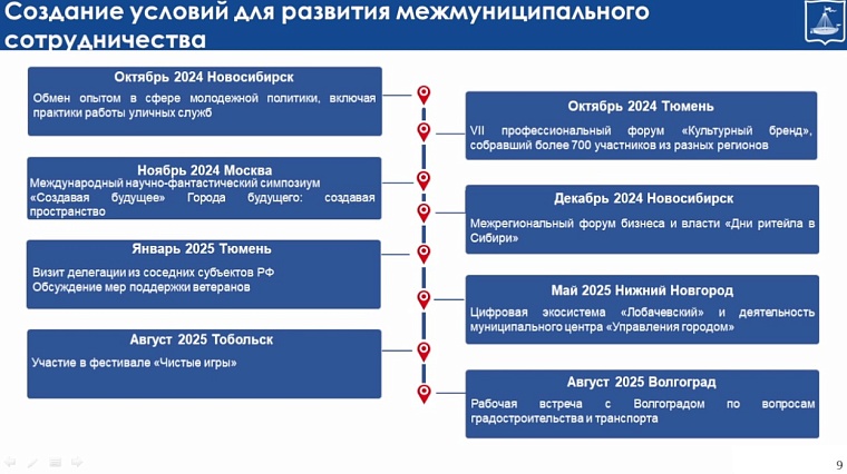 Степан Киричук: Обмен межмуниципальным опытом полезен для развития города
