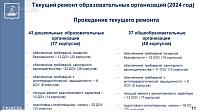 Депутаты гордумы оценили подготовку школ и детсадов Тюмени к началу учебного года