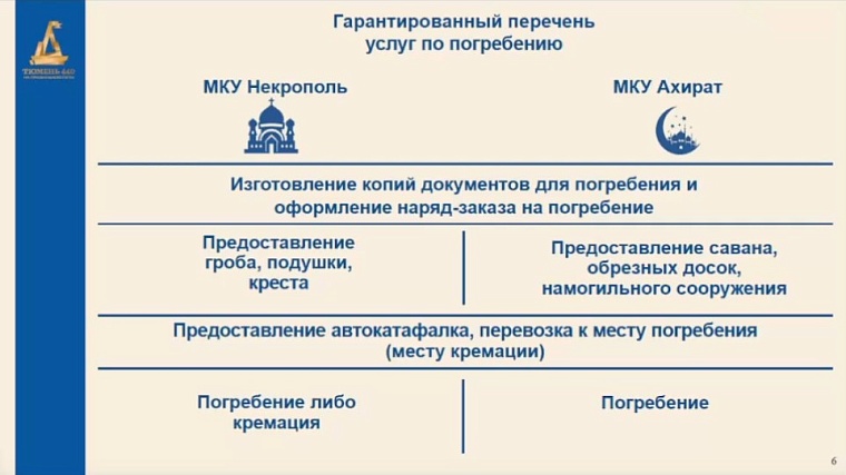 В Тюмени в 2026 году построят дорогу от Червишевского тракта до крематория и кладбищ