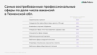 Эксперты назвали тренды на рынке труда и востребованные сферы в Тюменской области