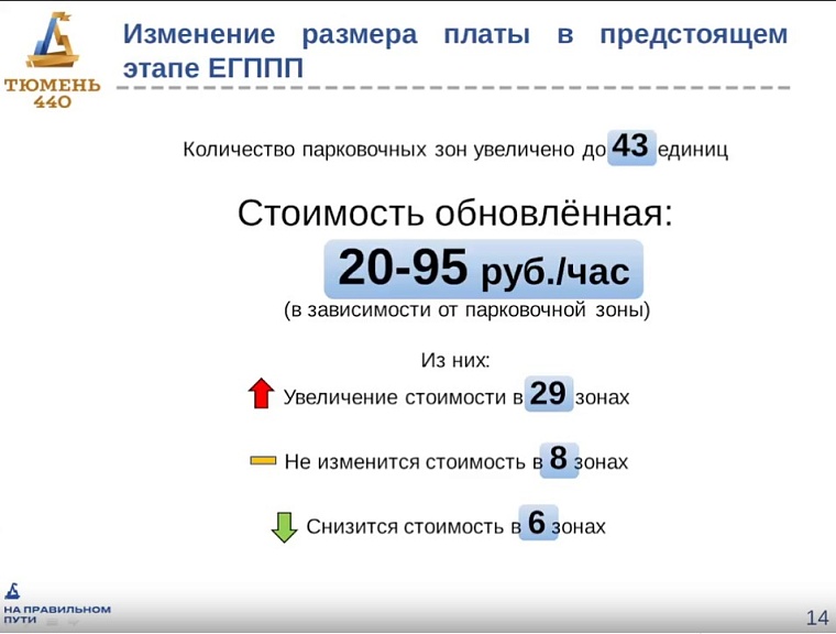 В администрации Тюмени объяснили, почему не будут продлевать время отложенной оплаты парковок