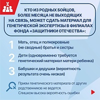 Тюменский филиал фонда «Защитники Отечества» поможет в поиске пропавших без вести военнослужащих