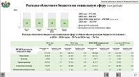 Проект бюджета Тюменской области на ближайшие три года: прогноз по экономической ситуации, планы по доходам и расходам