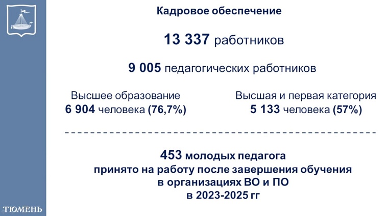 В Тюмени увеличат количество целевых мест в университете для будущих учителей