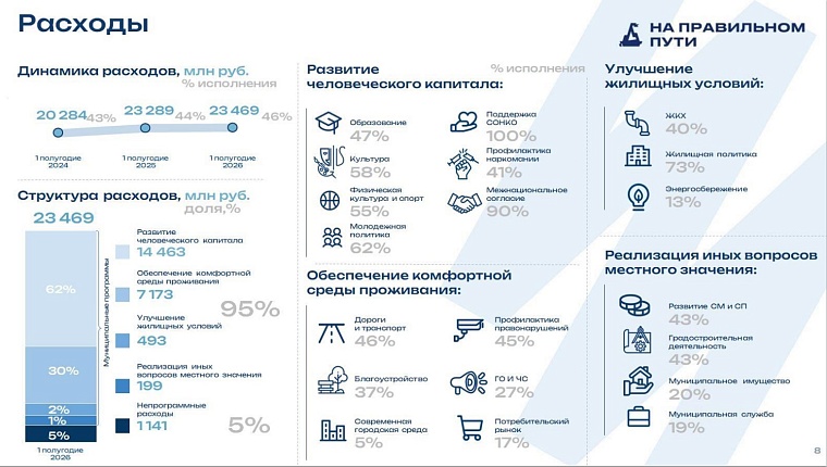 Тюменские депутаты поддержали исполнение бюджета и налоговые льготы