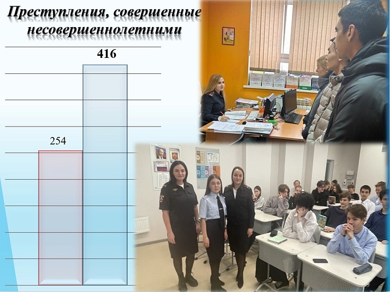 Светлана Иванова: Благодаря работе полиции Тюмень остается безопасным городом