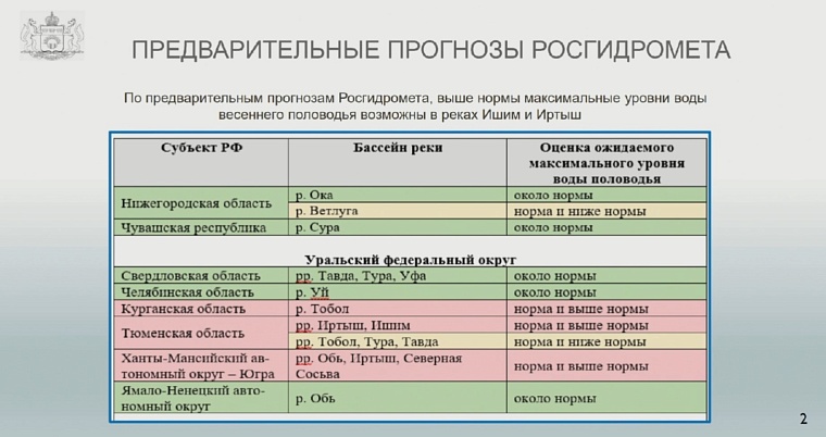 Источник: департамент гражданской защиты и пожарной безопасности Тюменской области
