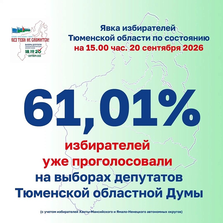 В Тюменской области явка на выборах превышает 61%
