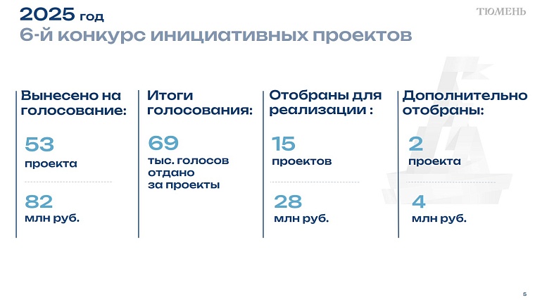 Степан Киричук: Инициативное бюджетирование – это еще один бренд Тюмени