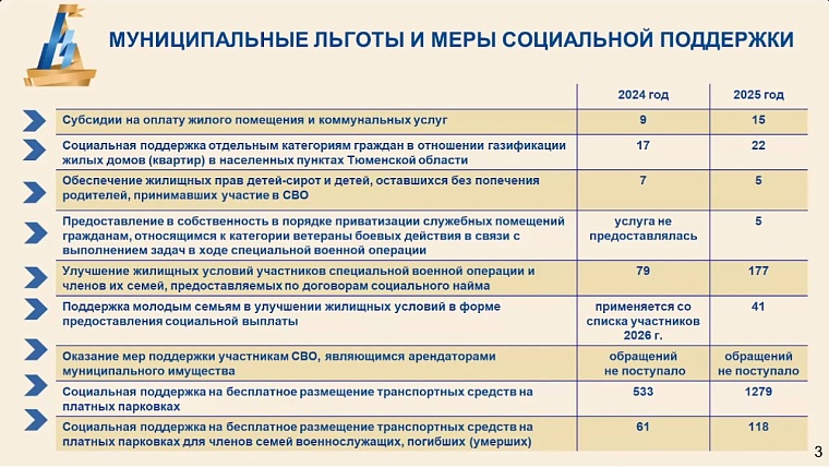Депутаты Тюменской городской думы предложили создать чат-бот по мерам поддержки участников СВО и их семей