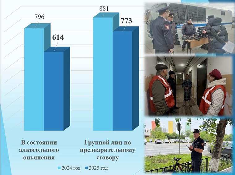 Светлана Иванова: Благодаря работе полиции Тюмень остается безопасным городом