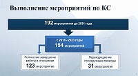 Депутаты городской думы подняли вопросы водообеспечения Тюмени