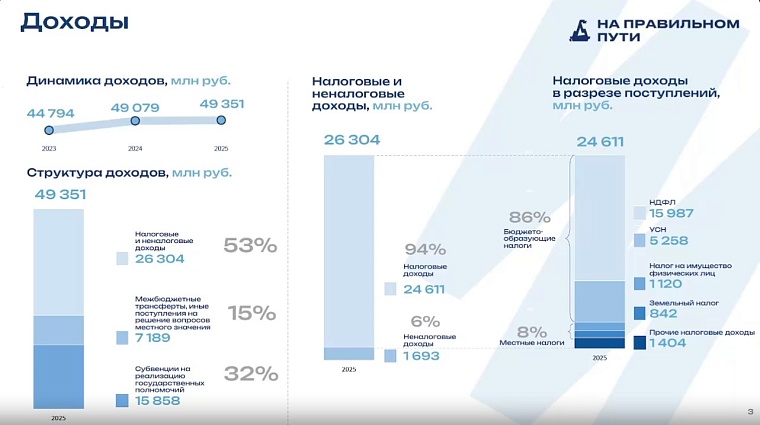 Светлана Иванова: Бюджет Тюмени сохранил социальную направленность