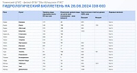 Источник: информационный центр правительства Тюменской области