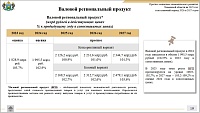 Проект бюджета Тюменской области: доходы и расходы будут расти