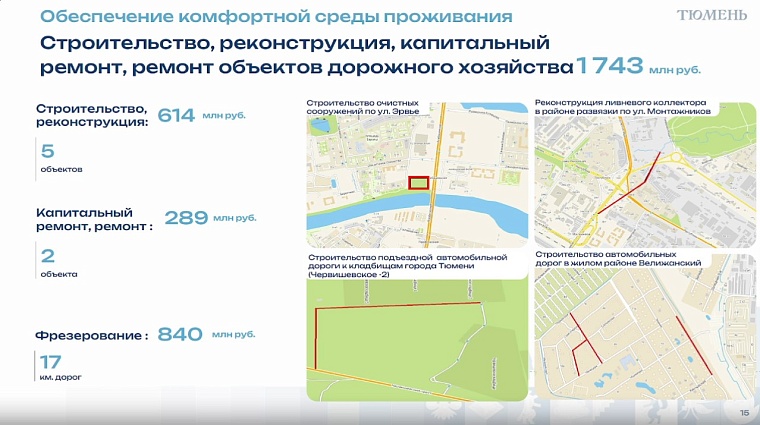 Депутаты городской думы приняли бюджет Тюмени на 2026 год: основные параметры и комментарии