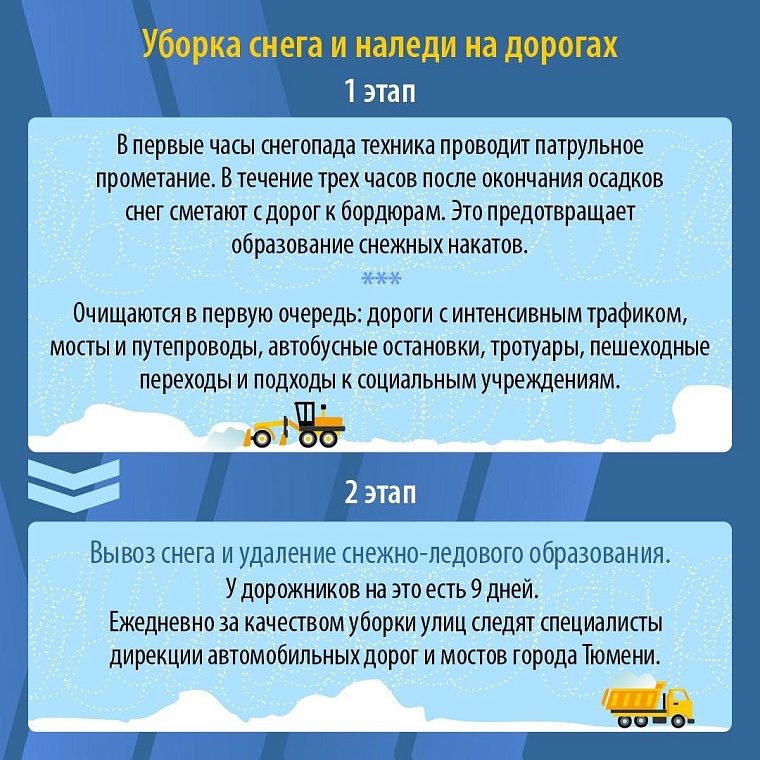 Тюменцам напомнили правила уборки и вывоза снега