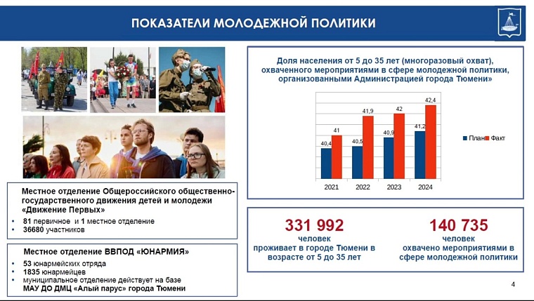 В Тюменской гордуме предложили организовать сопровождение молодёжных инициатив до получения грантов