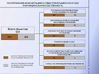 Дмитрий Антипов: В Тюмени сокращается количество бесхозяйных коммунальных сетей